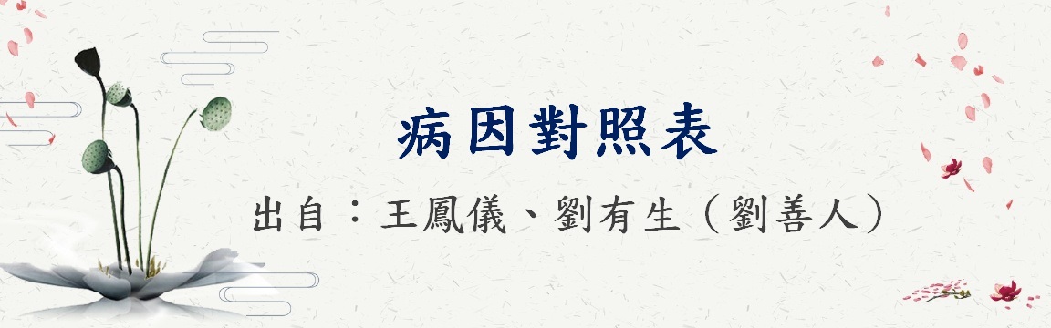 病因對照表-王鳳儀、劉有生(劉善人)