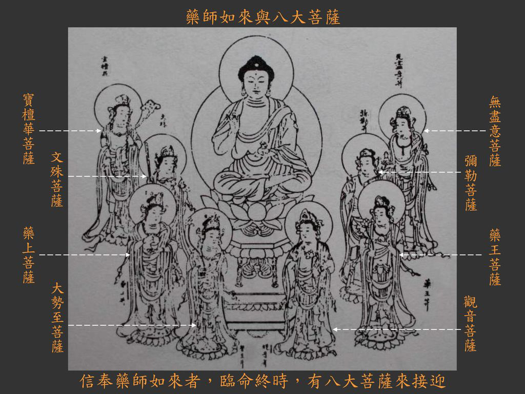 藥師如來與八大菩薩